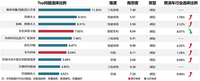 2021年度中國汽車產(chǎn)品質(zhì)量表現(xiàn)研究結(jié)果發(fā)布