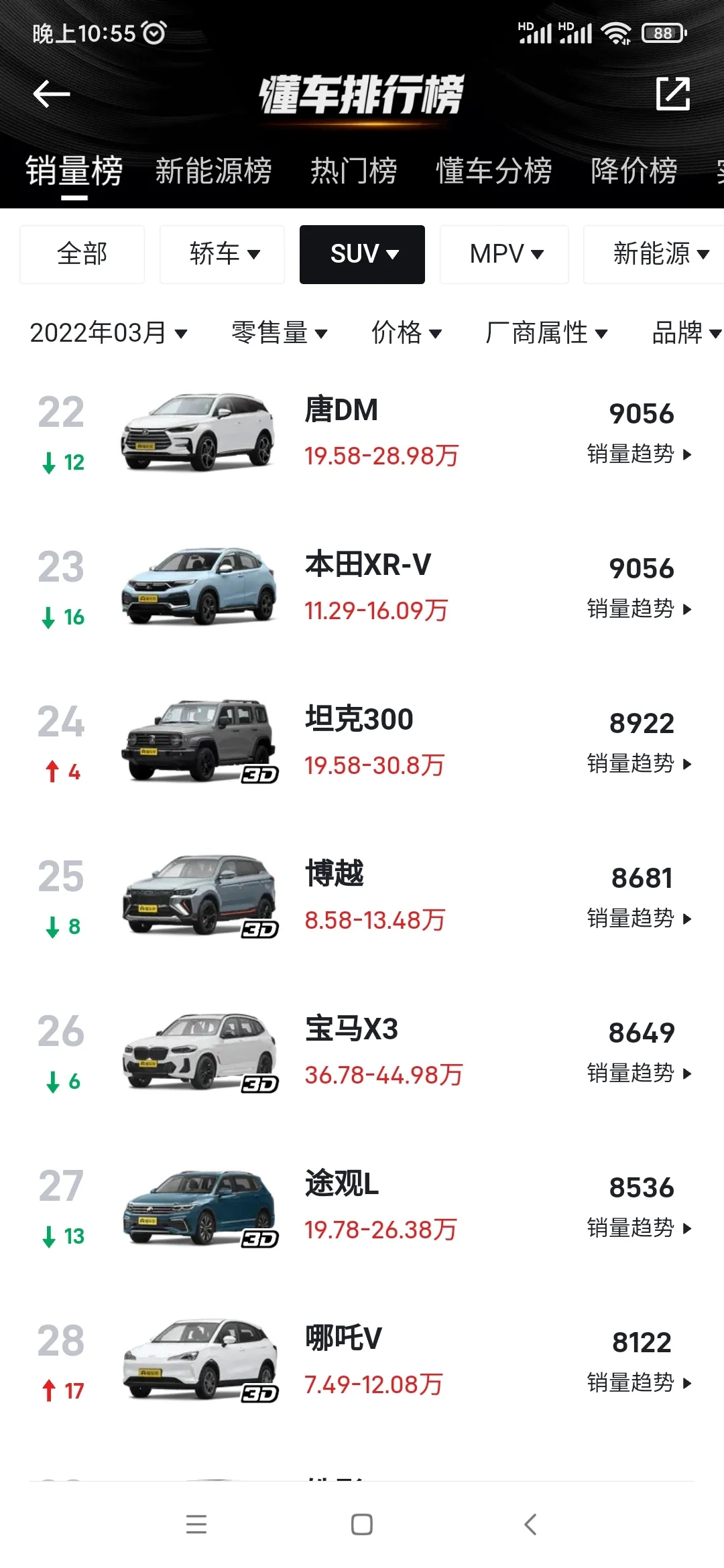 3月SUV销量排行榜公布，哈弗H6跌出前三，第一名竟然是Model Y