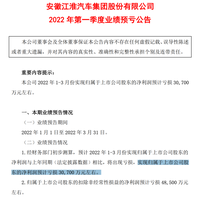 “左擁大眾，右抱蔚來”！江淮汽車一季度虧掉2021年所有利潤