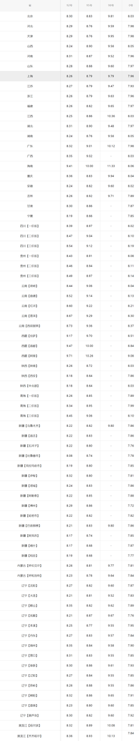 今日油价｜4月22日汽油价格