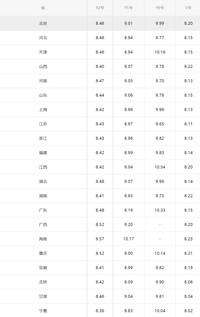 油价调整信息：今天4月28日，92、95号汽油最新售价一览