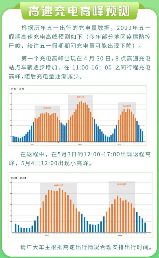 高速上有了“应急充电舱”?知道这几招不用排队等充电了
