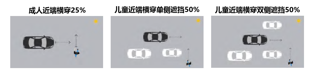 测出真正的“安全车”，解读IVISTA中国智能汽车指数主动安全测评