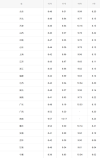 油价最新消息：今天5月9日，油价大涨近6%，发布最新售价