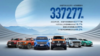 長(zhǎng)城汽車4月銷量53777輛，同比下滑41%，海外銷7733輛