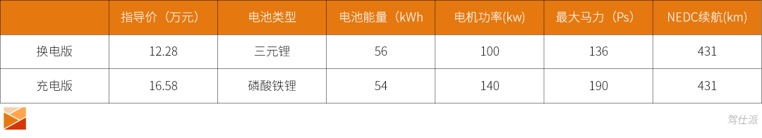 換電充電都可選，12.28萬起售的紅旗E-QM5都有啥亮點(diǎn)？