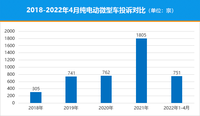 十字路口的抉择 微型纯电动车该何去何从