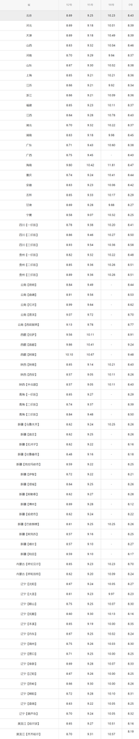 今日油价｜5月18日汽油价格