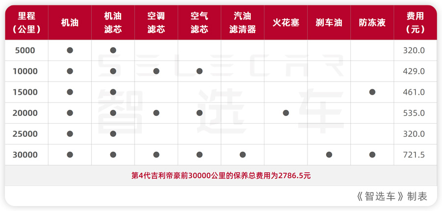 10万买这车，全家乐呵呵！长安逸动PLUS对比第4代吉利帝豪