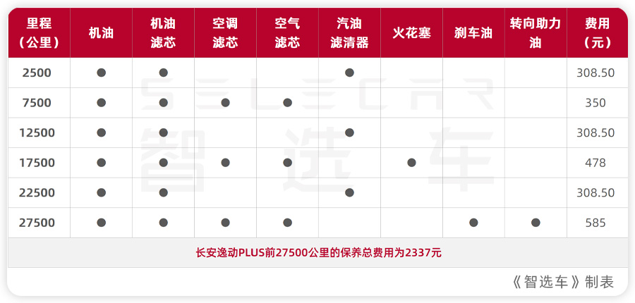 10万买这车，全家乐呵呵！长安逸动PLUS对比第4代吉利帝豪