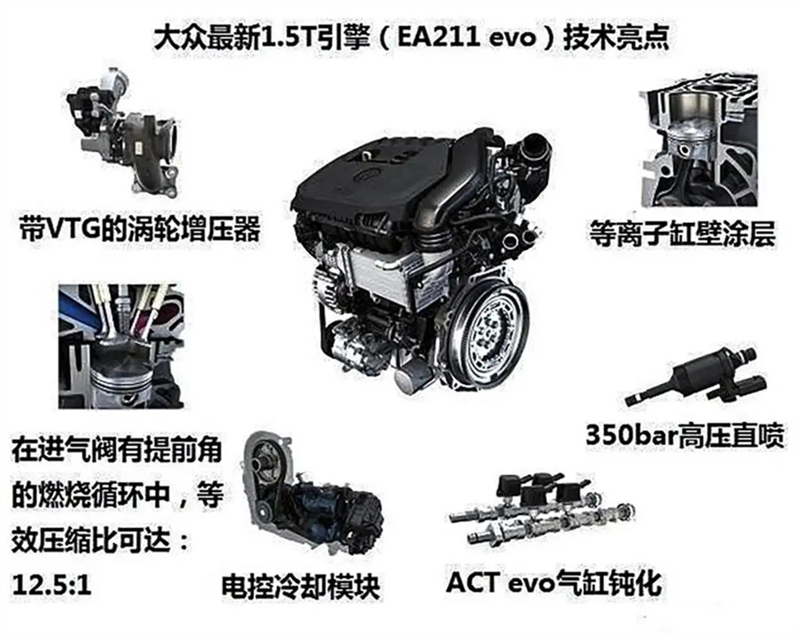 探岳、A4L在列，这些车将配大众1.5T发动机，还有颗粒捕捉器吗？