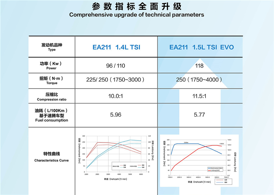 探岳、A4L在列，这些车将配大众1.5T发动机，还有颗粒捕捉器吗？