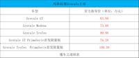 运动性能SUV，又多一款，玛莎拉蒂Grecale