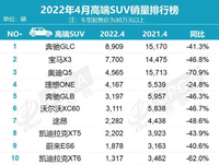 奔驰GLC换代成功，网友：奥迪Q5L/宝马X3要小心了