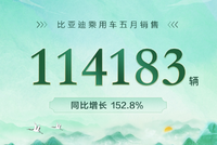 比亞迪：5月新能源汽車銷量114943輛 去年同期32800輛