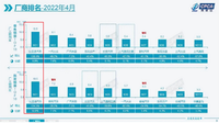 真的无敌，比亚迪销量再创新高，要称霸汽车行业？