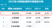 續(xù)航不及宏光MINI，雪鐵龍Ami在英國做“高配老頭樂”“有戲”？