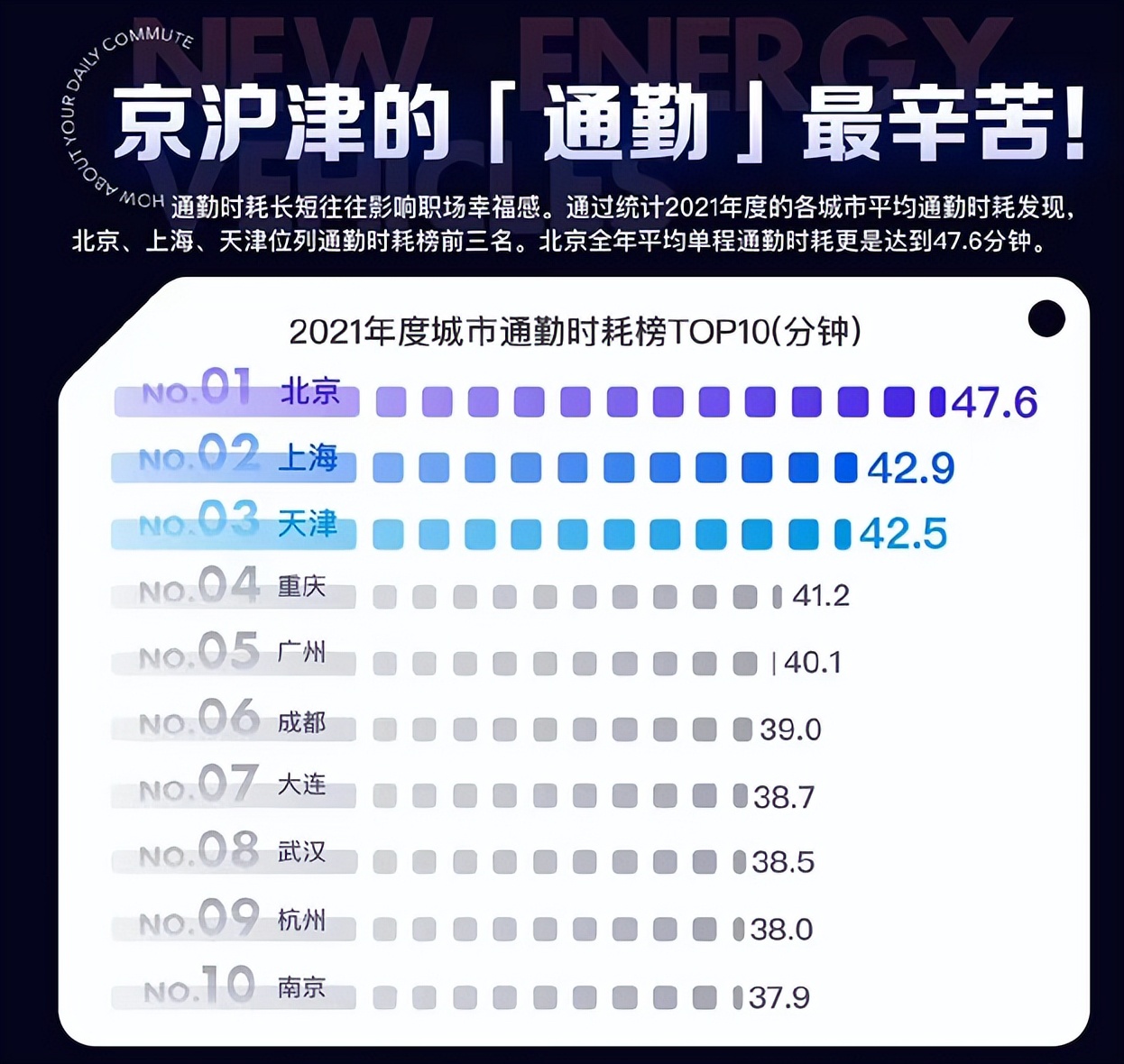 解决通勤焦虑的有效方法，电驱车的优势你看到了吗？
