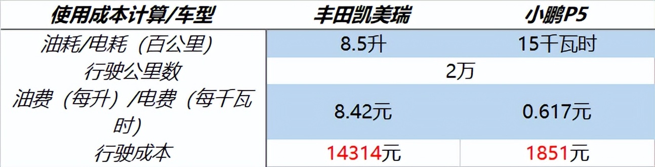 解决通勤焦虑的有效方法，电驱车的优势你看到了吗？