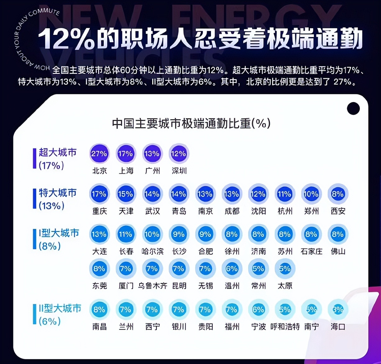 解决通勤焦虑的有效方法，电驱车的优势你看到了吗？