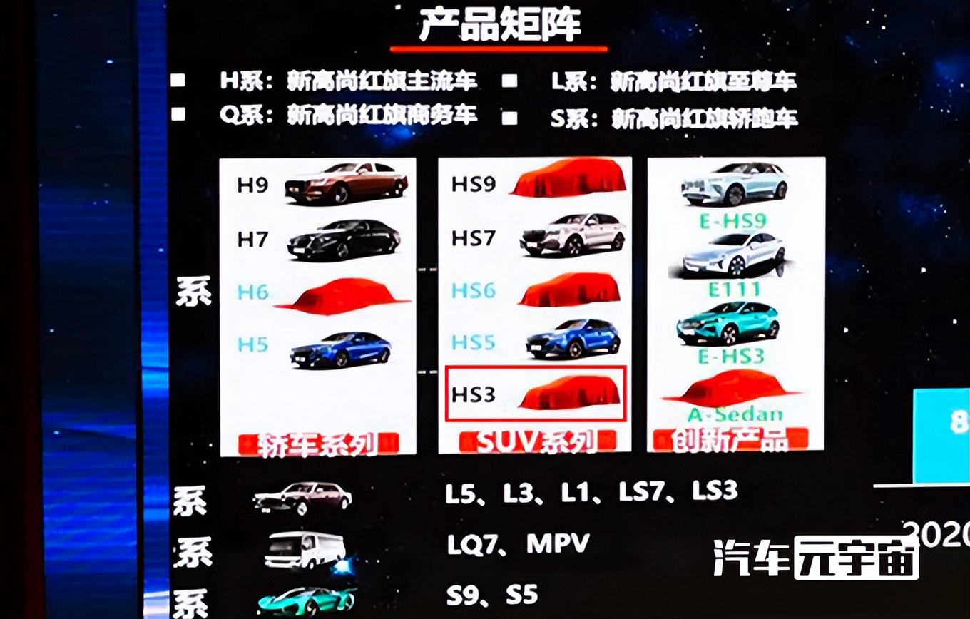 红旗“小号HS5”曝光!卖15万,PK比亚迪宋,能火吗?