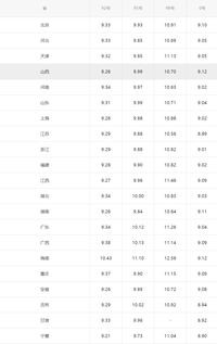 价格明确！油价再上调，92、95汽油最新售价一览
