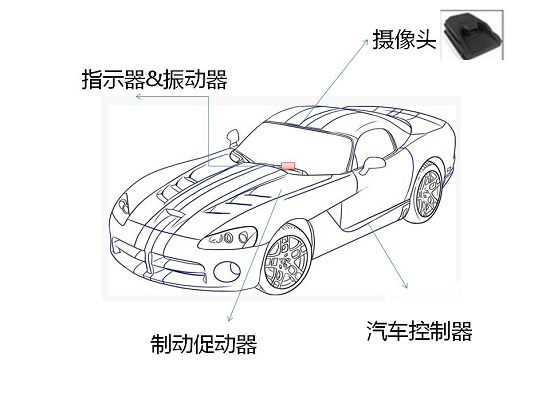 汽车新技术：AEB自动紧急制动系统