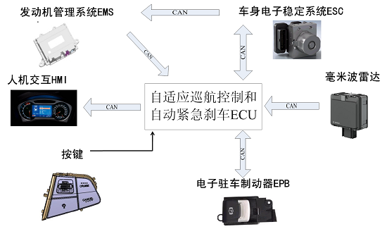 汽车新技术：AEB自动紧急制动系统