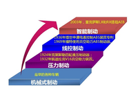 汽车新技术：AEB自动紧急制动系统