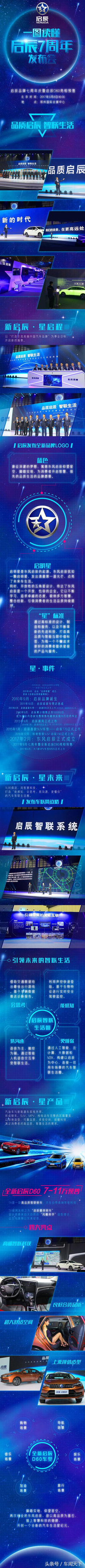 一圖讀懂啟辰品牌7周年暨啟辰D60亮相預售發布會！