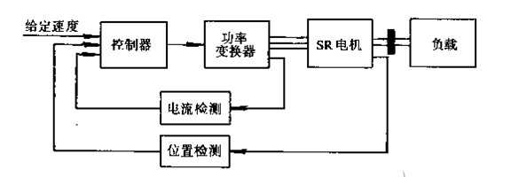 电动汽车的心脏——电机知识科普之开关磁阻电机篇