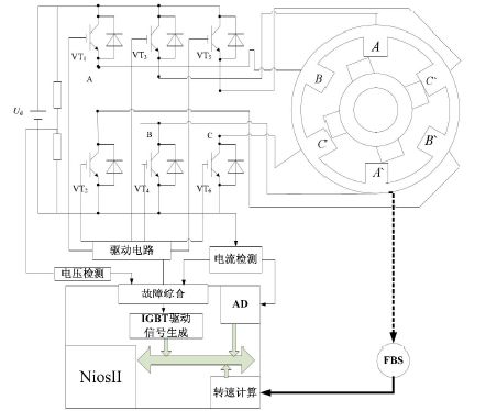 电动汽车的心脏——电机知识科普之开关磁阻电机篇