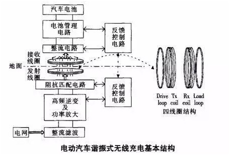 再也没有续航里程焦虑了 无线充电公路是怎么做到的？