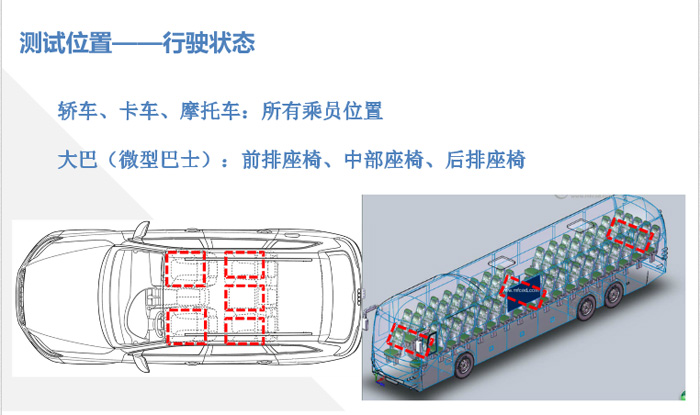 电动汽车的电磁辐射是否会对人造成伤害呢？