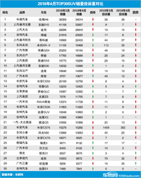 CS75、歐藍(lán)德成SUV投訴重災(zāi)區(qū)，4月份投訴最高的車型都有誰？