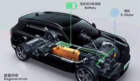 一片天汽車(chē)課堂——新能源汽車(chē)之PHEV