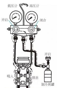 汽車加氟利昂步驟圖解，汽車空調(diào)加氟方法圖解