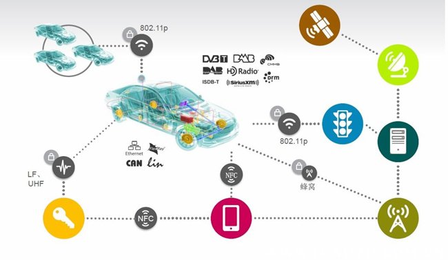 车联网是什么意思,车联网是什么功能