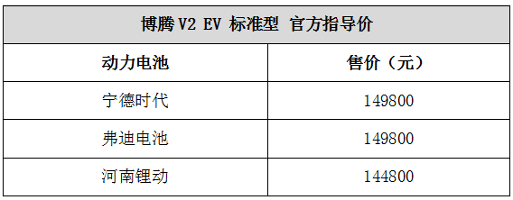 重庆车展|北汽瑞翔博腾V2 EV上市，14.48万元起售