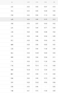 原油上涨！今天6月28日，油价有变，92、95号汽油售价一览