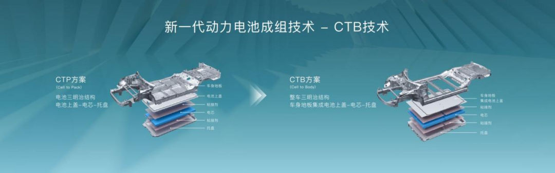 未上市，已爆款？抢鲜体验比亚迪海豹：这次，终于逮到你了！