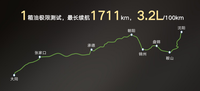 一箱油，创1711km极限续航里程！传祺影酷“王炸”登场