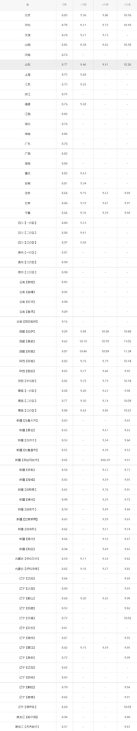 今日油價(jià)｜7月5日柴油價(jià)格