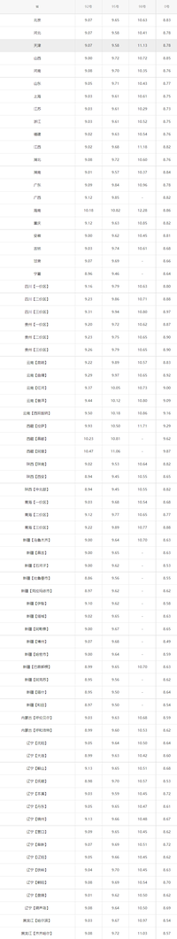 今日油价｜7月12日汽油价格