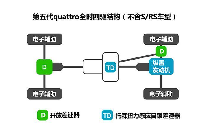 七五折，才是奥迪Q5L该有的样子