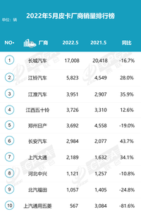 全新D-MAX、翼放ES统统不“铃”，未来江西五十铃何去何从？