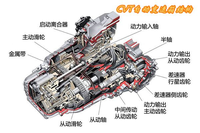 自动变速箱故障的诊断与原因