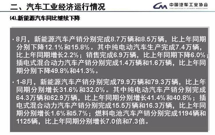 果然！市场需求乏力 中国市场8月新能源销量大降15.8%