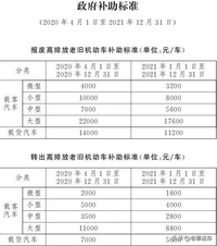 国三汽柴油被淘汰 国七标准已在赶来的路上