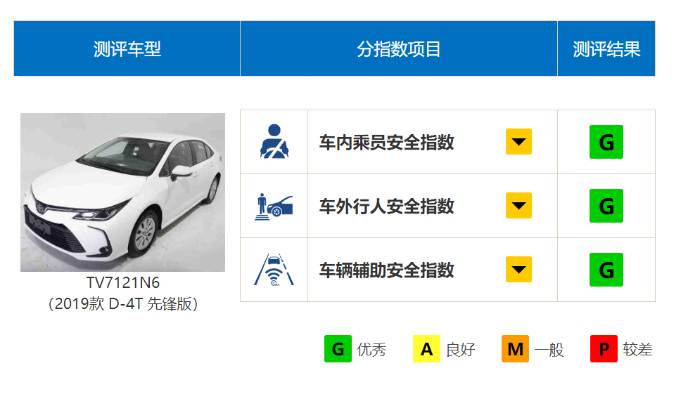 10-15万元区间，懂车的人都选择了这台车